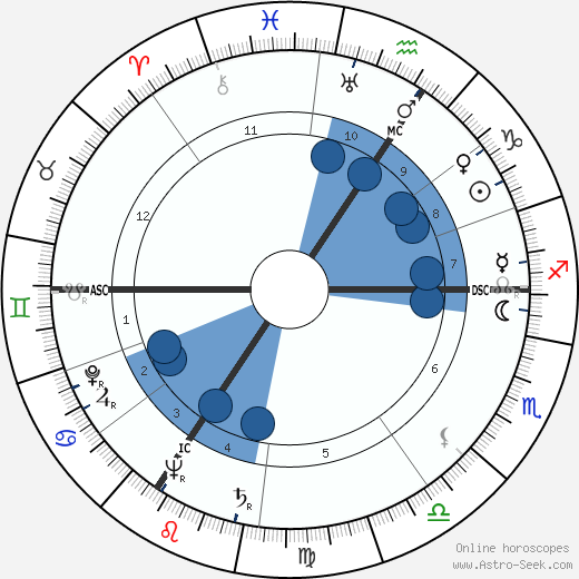 Lucien Leduc wikipedia, horoscope, astrology, instagram