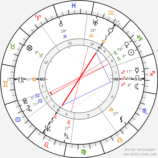 Lucien Leduc birth chart, biography, wikipedia 2024, 2025