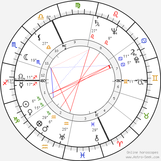 Mado Robin birth chart, biography, wikipedia 2023, 2024