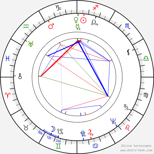Netta Deborská birth chart, Netta Deborská astro natal horoscope, astrology