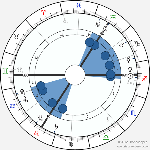 Nicolas Adam Apgar wikipedia, horoscope, astrology, instagram