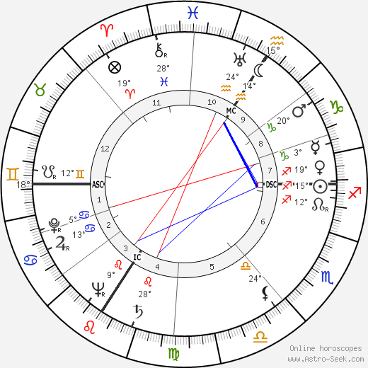 Nicolas Adam Apgar birth chart, biography, wikipedia 2024, 2025