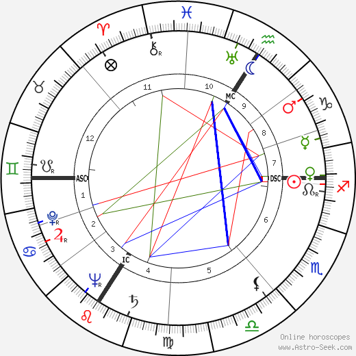 Nicolas Adam Apgar birth chart, Nicolas Adam Apgar astro natal horoscope, astrology