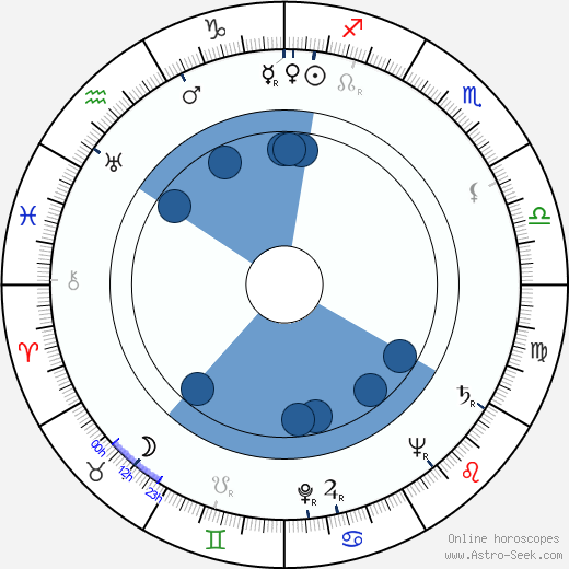 Nina Alisova horoscope, astrology, sign, zodiac, date of birth, instagram