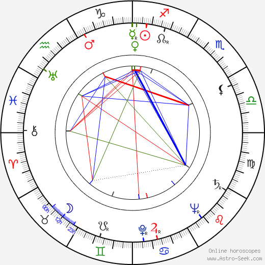 Nina Alisova birth chart, Nina Alisova astro natal horoscope, astrology