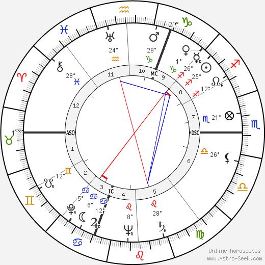 Pierre Desgraupes birth chart, biography, wikipedia 2023, 2024