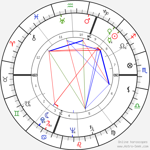 Pierre Desgraupes birth chart, Pierre Desgraupes astro natal horoscope, astrology