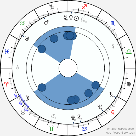 Radu Beligan horoscope, astrology, sign, zodiac, date of birth, instagram