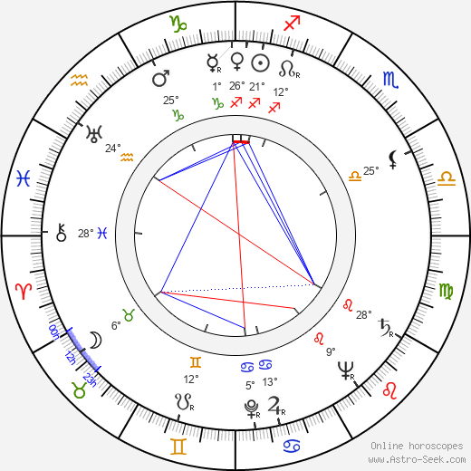 Radu Beligan birth chart, biography, wikipedia 2024, 2025