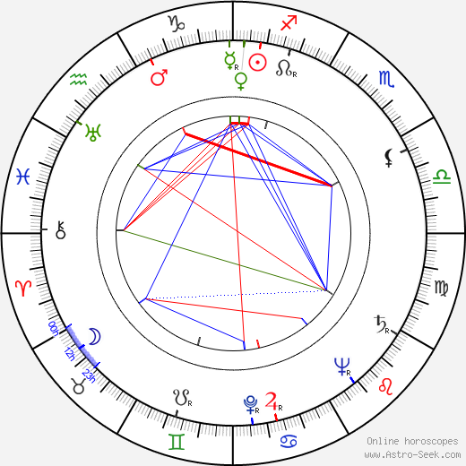 Radu Beligan birth chart, Radu Beligan astro natal horoscope, astrology