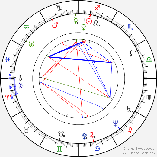 Seija Sora birth chart, Seija Sora astro natal horoscope, astrology