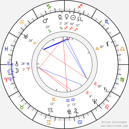 Štefan Žáry birth chart, biography, wikipedia 2024, 2025