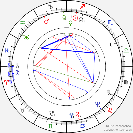 Štefan Žáry birth chart, Štefan Žáry astro natal horoscope, astrology