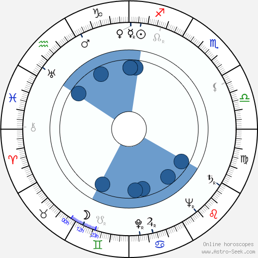 Vitold Bordzilovsky horoscope, astrology, sign, zodiac, date of birth, instagram