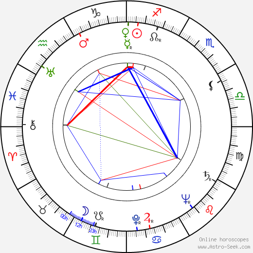 Vitold Bordzilovsky birth chart, Vitold Bordzilovsky astro natal horoscope, astrology