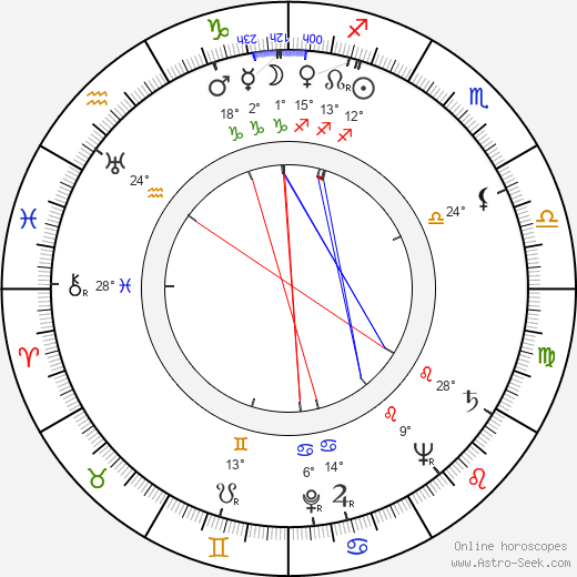 Vladimir Shredel birth chart, biography, wikipedia 2024, 2025