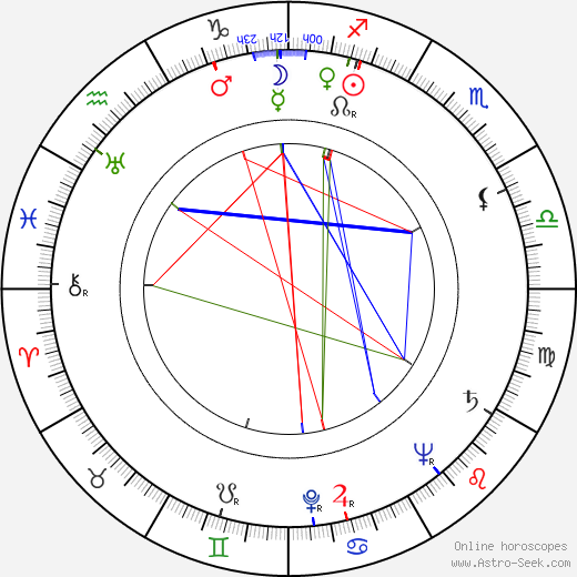  Vladimir Shredel день рождения гороскоп, Vladimir Shredel Натальная карта онлайн
