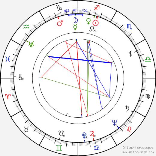 Vladimir Shredel birth chart, Vladimir Shredel astro natal horoscope, astrology