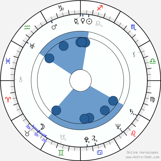 Vlasta Fáberová wikipedia, biography, birth chart, instagram Vlasta Fáberová wikipedia, horoscope, astrology, instagram