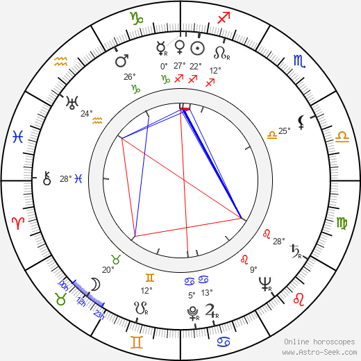 Vlasta Fáberová birth chart, biography, wikipedia 2024, 2025