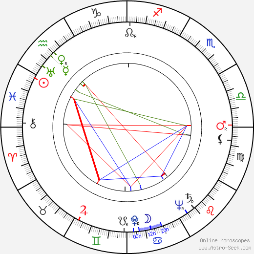 Alberto Ruschel birth chart, Alberto Ruschel astro natal horoscope, astrology