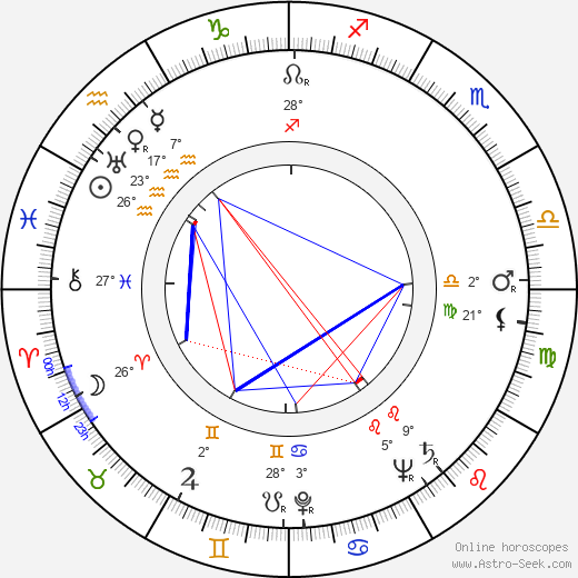 Allan Arbus birth chart, biography, wikipedia 2024, 2025
