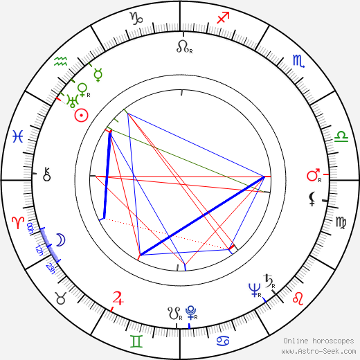 Allan Arbus birth chart, Allan Arbus astro natal horoscope, astrology