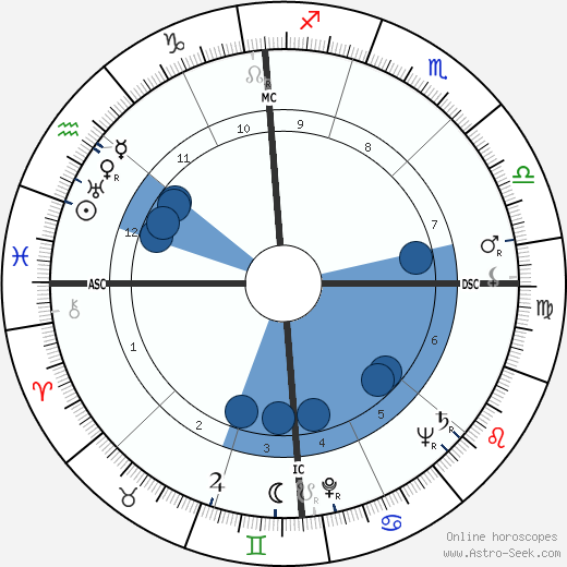 Andrija Puharich wikipedia, horoscope, astrology, instagram