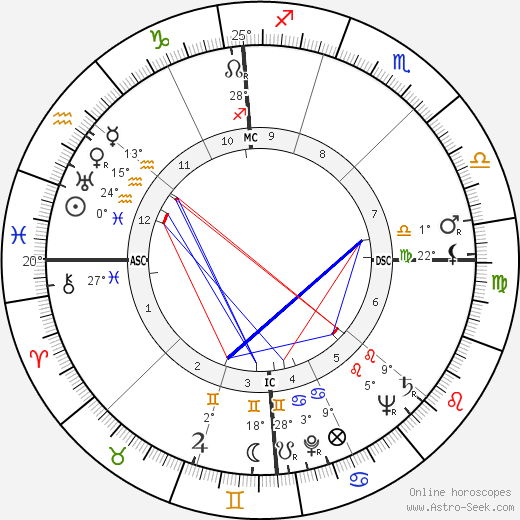 Andrija Puharich birth chart, biography, wikipedia 2024, 2025