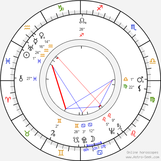 Armas Jokio birth chart, biography, wikipedia 2024, 2025