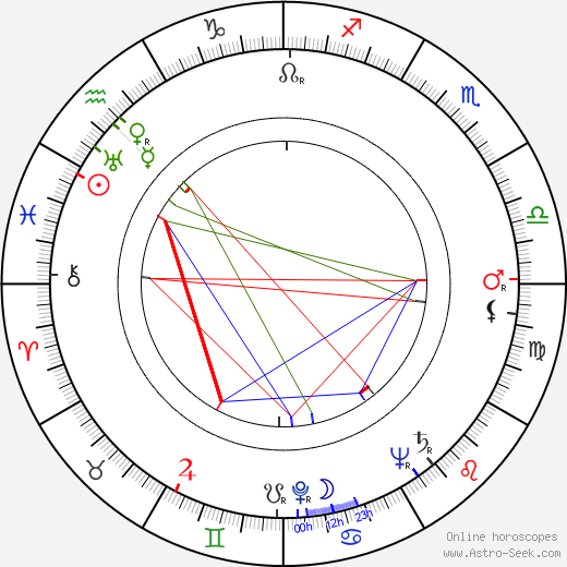 Armas Jokio birth chart, Armas Jokio astro natal horoscope, astrology