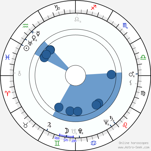 Barbara Brewster horoscope, astrology, sign, zodiac, date of birth, instagram