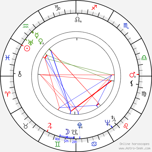 Barbara Brewster birth chart, Barbara Brewster astro natal horoscope, astrology