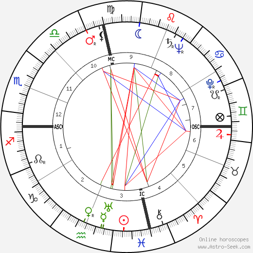 Bobby Riggs birth chart, Bobby Riggs astro natal horoscope, astrology