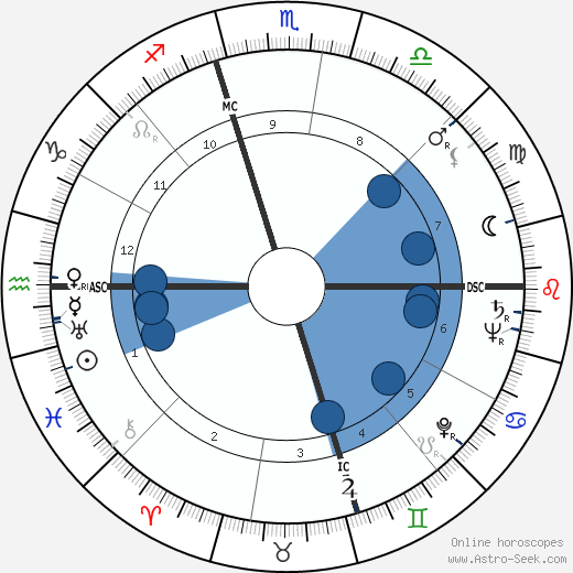 Edwin Julius Zimmermann wikipedia, horoscope, astrology, instagram