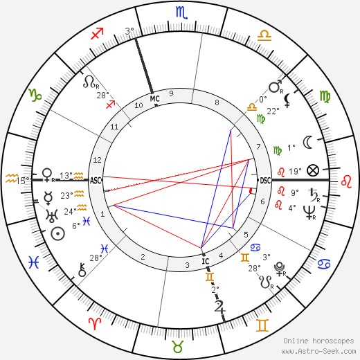 Edwin Julius Zimmermann birth chart, biography, wikipedia 2024, 2025