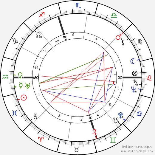 Edwin Julius Zimmermann birth chart, Edwin Julius Zimmermann astro natal horoscope, astrology