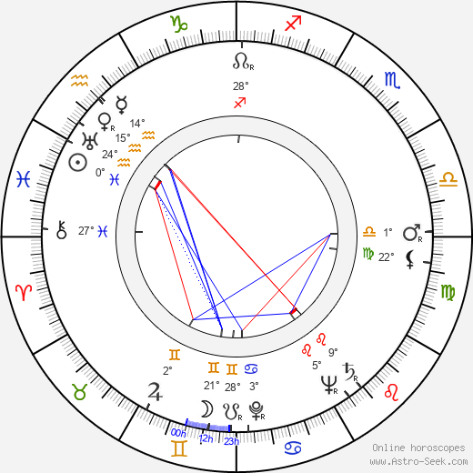 Gloria Brewster birth chart, biography, wikipedia 2024, 2025