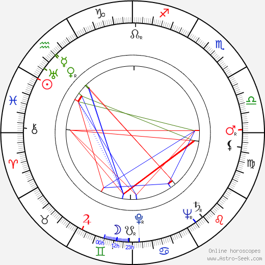 Gloria Brewster birth chart, Gloria Brewster astro natal horoscope, astrology