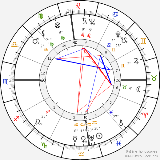 Gordon M. Graham birth chart, biography, wikipedia 2023, 2024