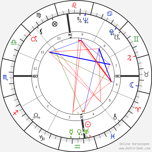 Gordon M. Graham birth chart, Gordon M. Graham astro natal horoscope, astrology