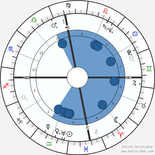 Hank Locklin wikipedia, horoscope, astrology, instagram