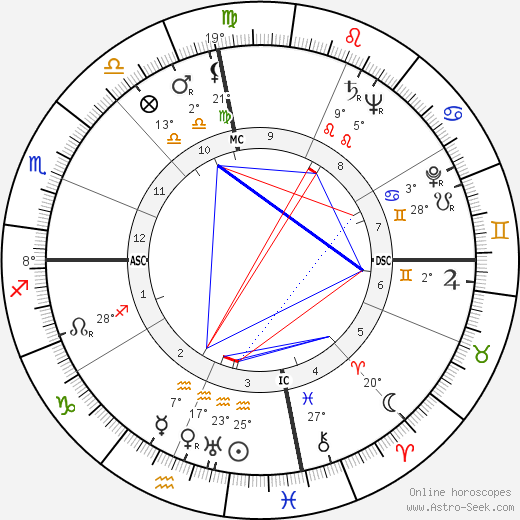 Hank Locklin birth chart, biography, wikipedia 2023, 2024