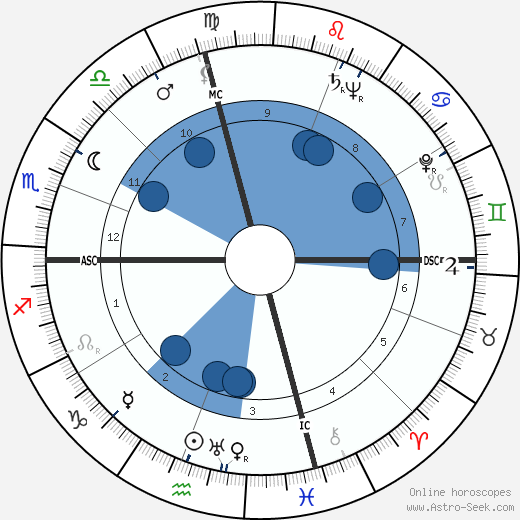 Helen Stephens wikipedia, horoscope, astrology, instagram