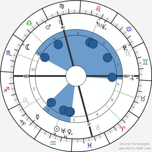 Helen Stephens wikipedia, biography, birth chart, instagram Helen Stephens wikipedia, horoscope, astrology, instagram