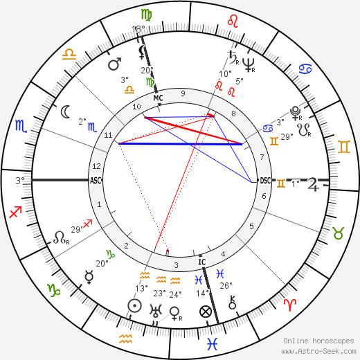 Helen Stephens birth chart, biography, wikipedia 2023, 2024