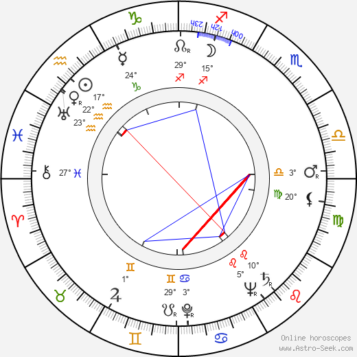 Howard McGhee birth chart, biography, wikipedia 2024, 2025