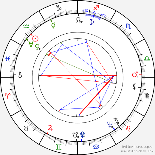 Howard McGhee birth chart, Howard McGhee astro natal horoscope, astrology