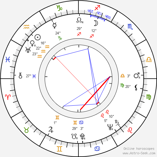 Imrich Jenča birth chart, biography, wikipedia 2023, 2024