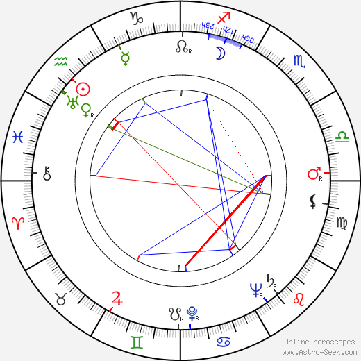 Imrich Jenča birth chart, Imrich Jenča astro natal horoscope, astrology